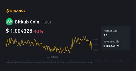 Bitkub coin price  Bitkub Coin FAQs